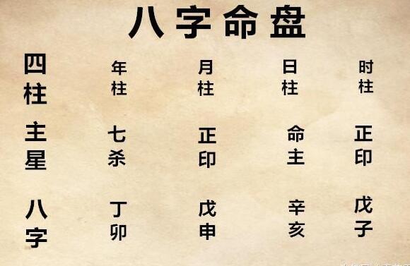 八字四柱意思_八字在四柱的意义详解_四柱八字各代表什么