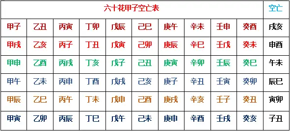 八字空亡详解四柱中的空亡理论到底是什么吗