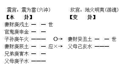 六爻准确性_六爻精准_六爻不准实例