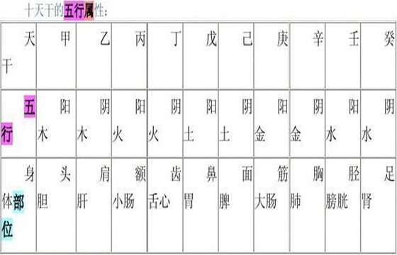 （seo导航）天干五行对照表、地支与五行