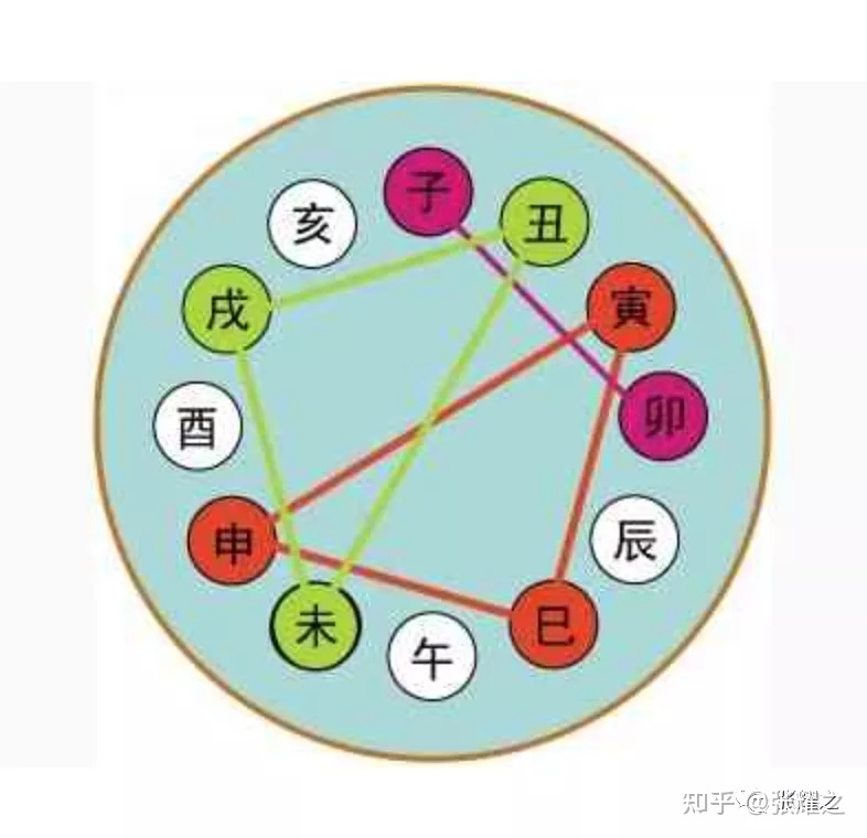 风水堂:八字看你今生是否富贵