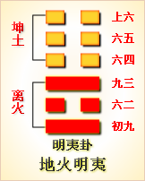 六爻预测求财卦例_六爻财卦案例_六爻解既济卦财运