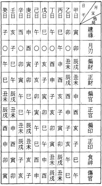 八字特殊格局讲解_特殊格局的八字_八字格局好是不是命好