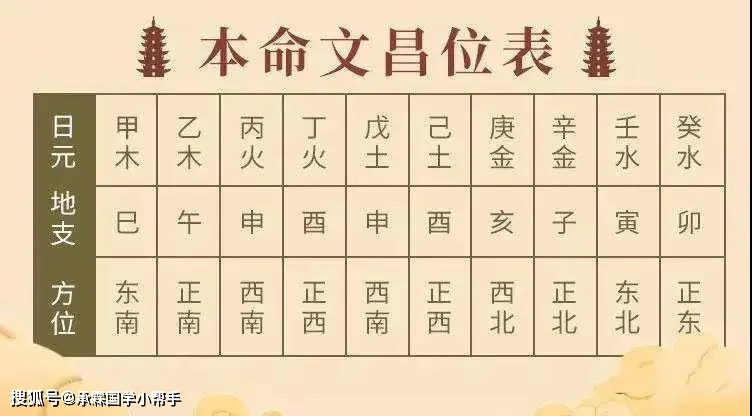 八字特殊格局讲解_特殊格局的八字_八字格局好是不是命好