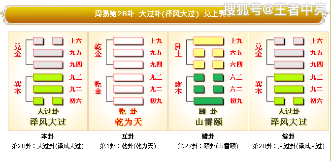 周易第二十八卦详解大过卦原文