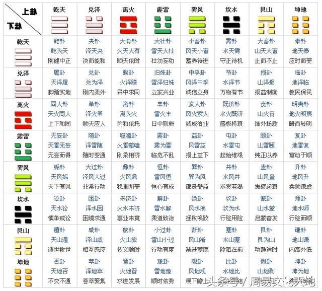 周易六爻零基础笔记基础篇（二）一是占卜基础知识