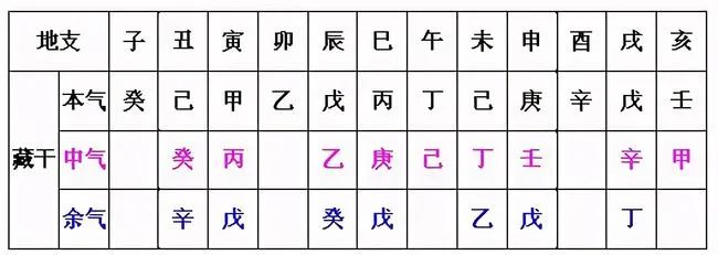 四柱八字排盘软件用哪个好_八字四柱app_四柱八字排盘软件下载