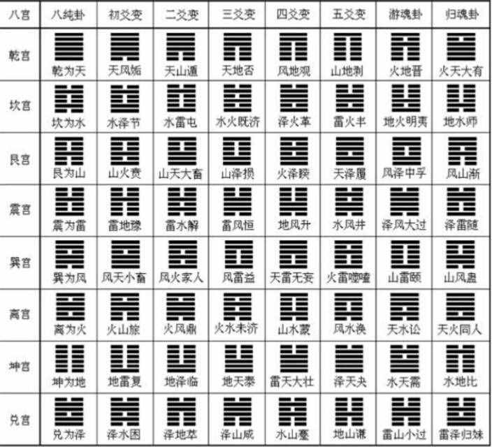 六爻技法寻真_六爻求真 易学到达_易学求真到达六爻怎么解释