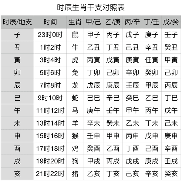 天干地支怎么对应时间_地支对天干怎么作用_天干地支时刻对照