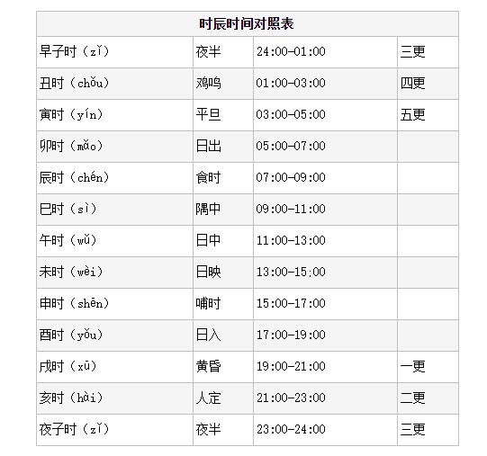 风水堂:时辰天干、地支对照表