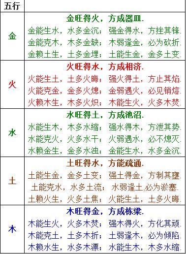 天干地支对应关系程序_天干地支时刻对照_天干地支对时间