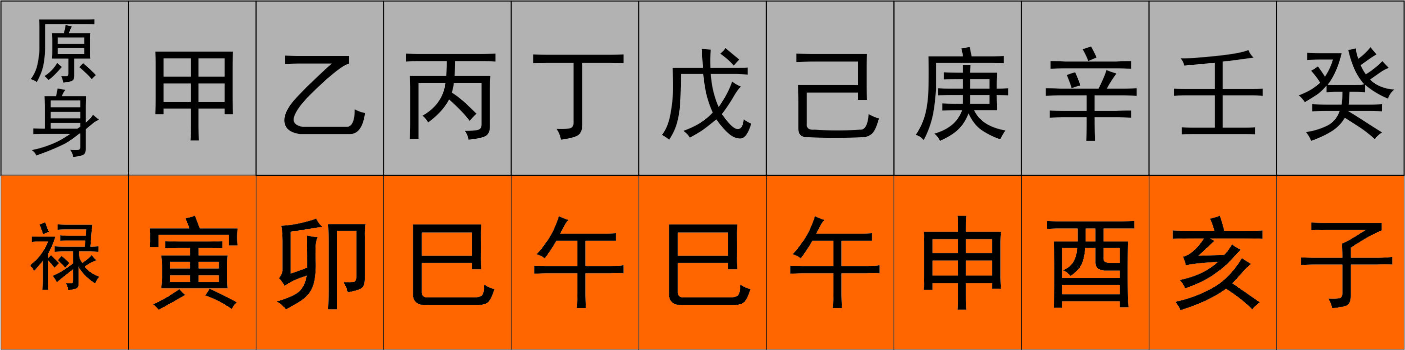 甲木日柱癸卯流年运势图_甲木日柱遇癸卯流年_流年运势日柱甲木癸卯图解