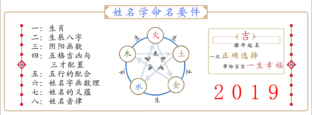 生辰八字五行八卦取名请帮我儿子取名八卦!