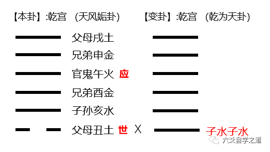 六爻生扶拱合_六爻生扶和帮扶_用神被生扶 六爻