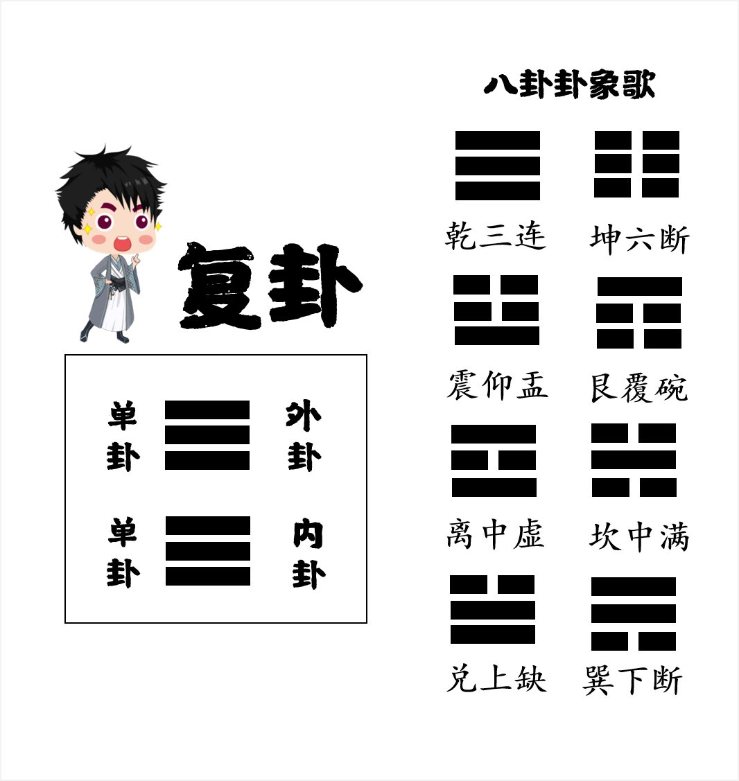 八字算命与六爻算命的区别，你知道吗？