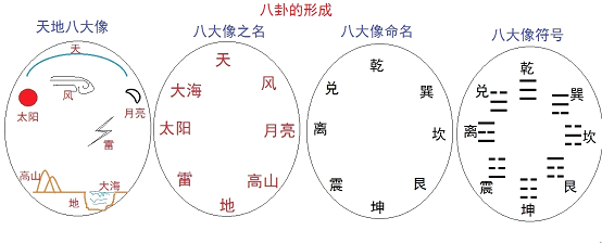 奇门术数解释_奇门遁甲术数知识_法术奇门和术数奇门