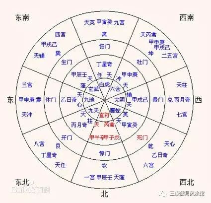 奇门术数计算法_法术奇门和术数奇门_奇门遁甲术数知识