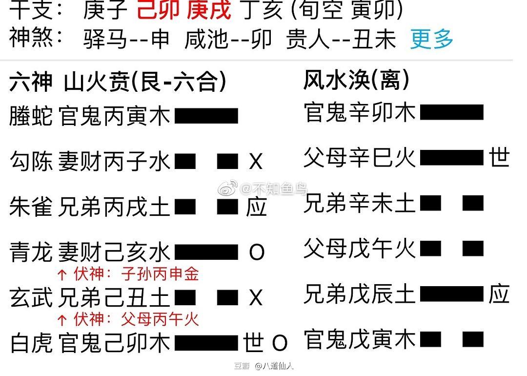 比卦六爻占筮吉凶_六爻占卜吉卦比例_六爻占吉凶卦例