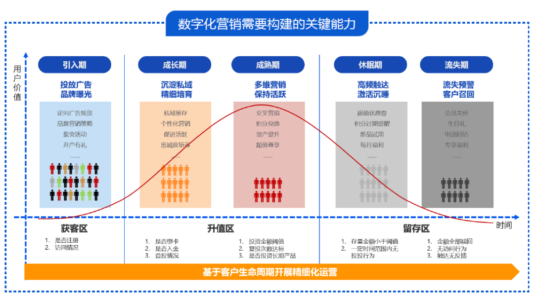 数字机遇是什么_数字化 财富管理 机遇_数字化财富管理是什么意思