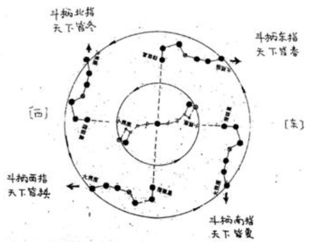 周易九星八卦详解_易经九星八卦_八卦中的九星都代表什么意思