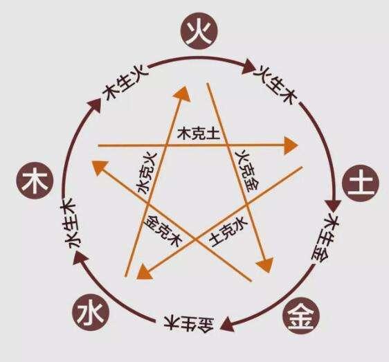 八卦中的九星都代表什么意思_易经九星八卦_周易九星八卦详解