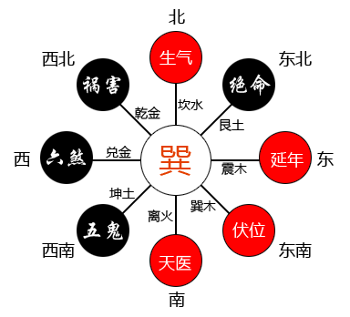 周易九星八卦详解_易经九星八卦_八卦中的九星都代表什么意思