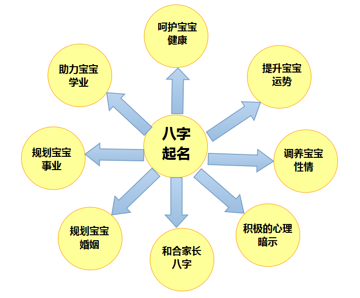 取名专家最有名是_起名 推荐专家_起名专家哪个好