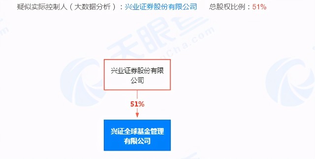 兴业证券家族财富办公室“新机遇拥抱股权大