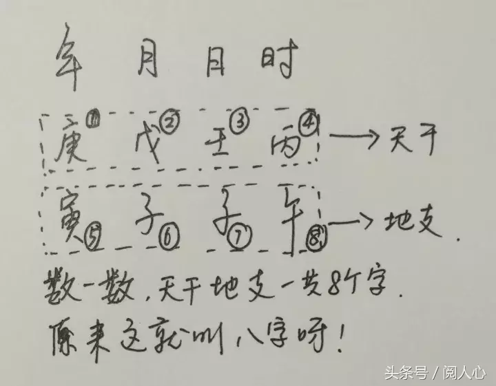 八字父母断语_八字断父母健康_从八字断父母吉凶祸福