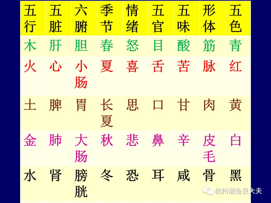 井卦6爻_巽卦六爻变井卦 河洛理数_六爻方式解河洛理数的盘