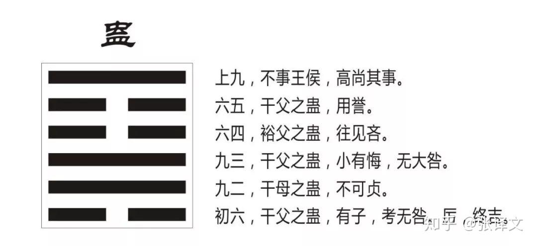 井卦上六爻变_巽卦六爻变井卦 河洛理数_六爻方式解河洛理数的盘