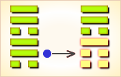 巽卦六爻变井卦 河洛理数_六爻方式解河洛理数的盘_井卦上六爻变