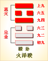 六爻方式解河洛理数的盘_巽卦六爻变井卦 河洛理数_井卦上六爻变