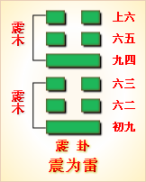 巽卦六爻变井卦 河洛理数_六爻方式解河洛理数的盘_井卦上六爻变