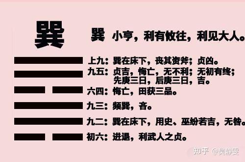 井卦上六爻变_巽卦六爻变井卦 河洛理数_六爻方式解河洛理数的盘