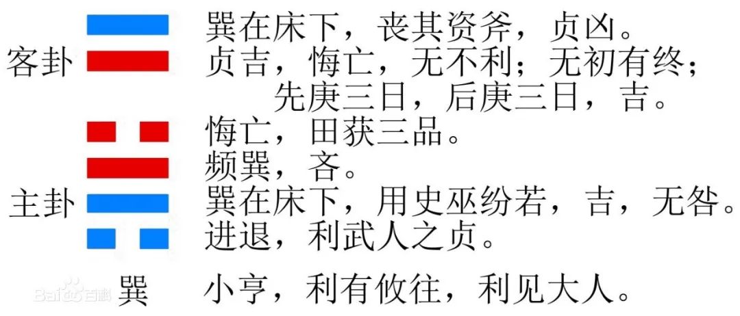 巽卦六爻变井卦 河洛理数_六爻方式解河洛理数的盘_井卦上六爻变