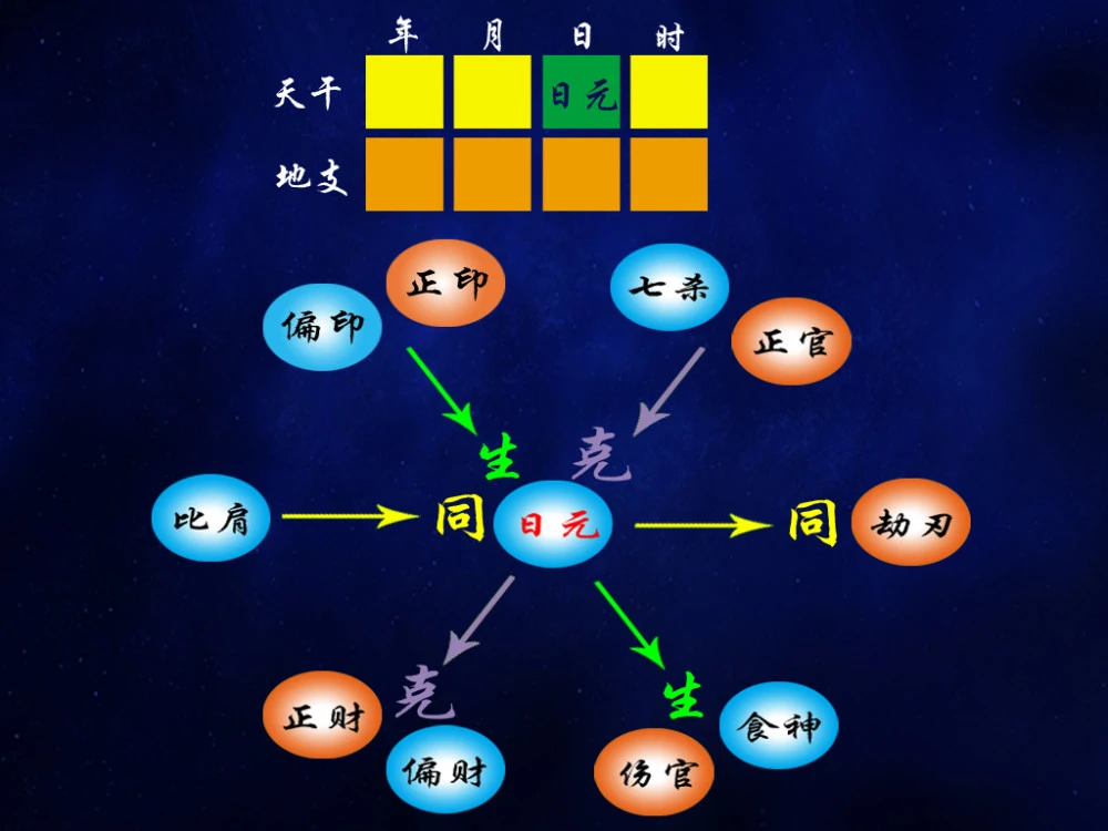 格局是偏印格_八字偏印格是什么意思_八字格局偏印格