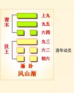 井卦六爻占筮吉凶_六爻方式解河洛理数的盘_巽卦六爻变井卦 河洛理数