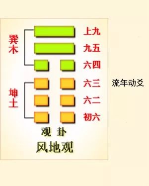 六爻方式解河洛理数的盘_井卦六爻占筮吉凶_巽卦六爻变井卦 河洛理数