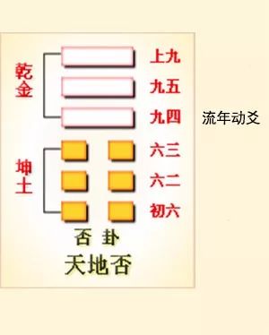 六爻方式解河洛理数的盘_井卦六爻占筮吉凶_巽卦六爻变井卦 河洛理数