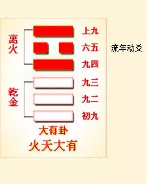 六爻方式解河洛理数的盘_巽卦六爻变井卦 河洛理数_井卦六爻占筮吉凶