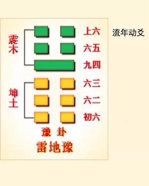 井卦六爻占筮吉凶_六爻方式解河洛理数的盘_巽卦六爻变井卦 河洛理数