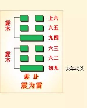 巽卦六爻变井卦 河洛理数_井卦六爻占筮吉凶_六爻方式解河洛理数的盘