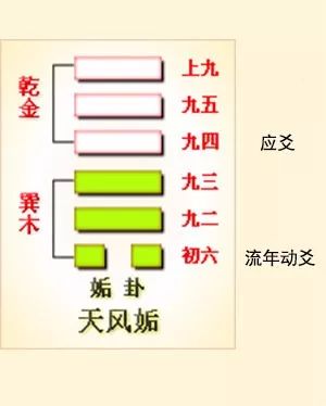 井卦六爻占筮吉凶_六爻方式解河洛理数的盘_巽卦六爻变井卦 河洛理数