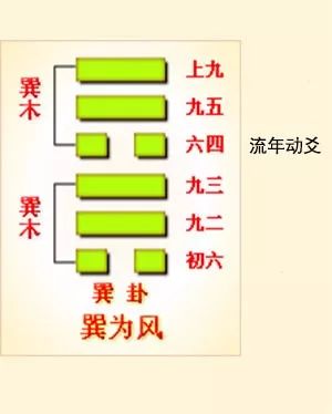 六爻方式解河洛理数的盘_井卦六爻占筮吉凶_巽卦六爻变井卦 河洛理数