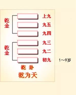 井卦六爻占筮吉凶_巽卦六爻变井卦 河洛理数_六爻方式解河洛理数的盘