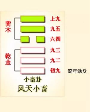 井卦六爻占筮吉凶_巽卦六爻变井卦 河洛理数_六爻方式解河洛理数的盘