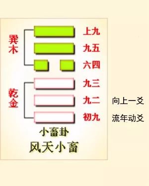 六爻方式解河洛理数的盘_井卦六爻占筮吉凶_巽卦六爻变井卦 河洛理数