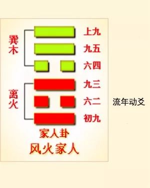 六爻方式解河洛理数的盘_巽卦六爻变井卦 河洛理数_井卦六爻占筮吉凶