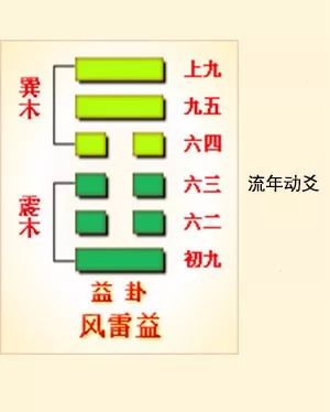 巽卦六爻变井卦 河洛理数_六爻方式解河洛理数的盘_井卦六爻占筮吉凶